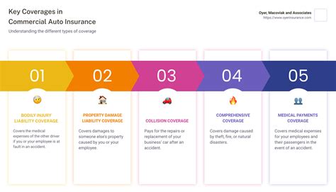 Image result for Commercial Auto Insurance Florida