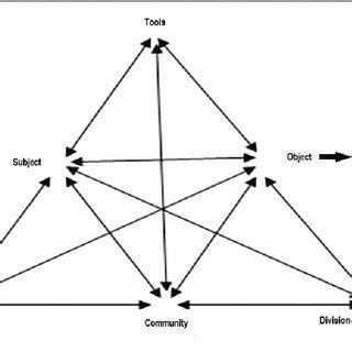 Activity System 的图像结果