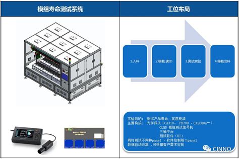 电子产品寿命模拟中MTTF系统测算法_word文档在线阅读与下载_免费文档