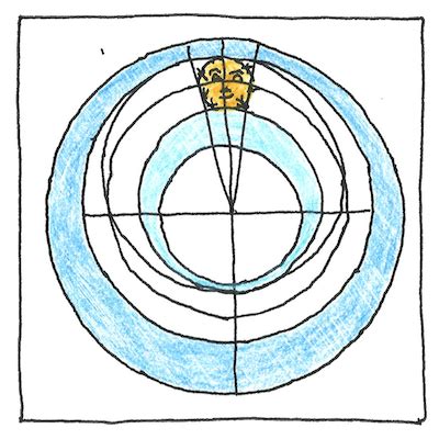 Image result for Geocentrism Algorithm Program