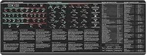 Chart Patterns Desk Mat Word Excel Shortcuts Candlesticks Reversal ...