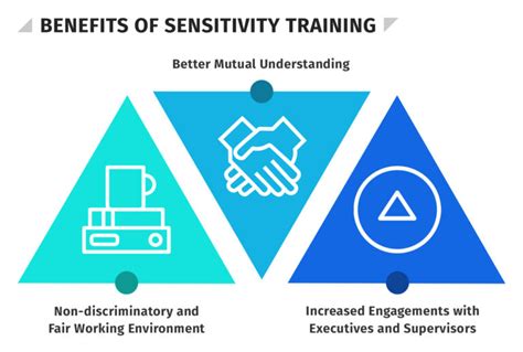 Image result for Sensitivity Training