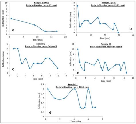 Hydrogeology and Hydrogeochemistry of Saline Groundwater Seepage Zones ...