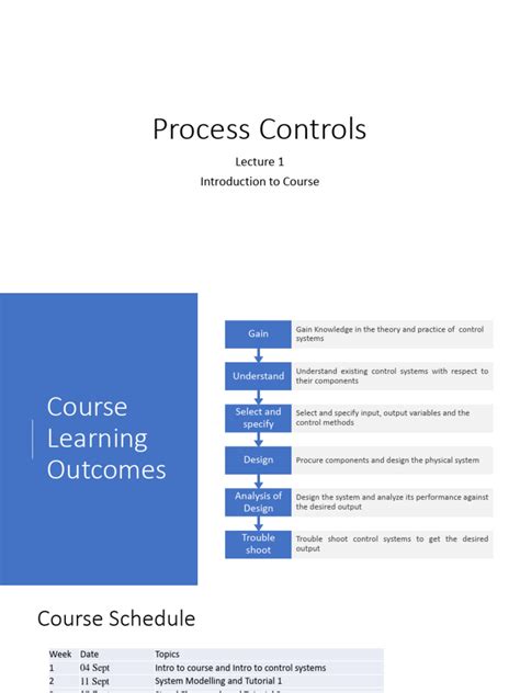 Image result for Process Control Course