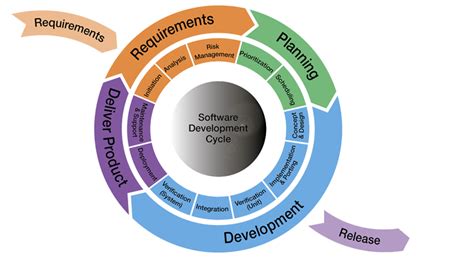 Indosoft Technologies is Best Software and Web Development Company