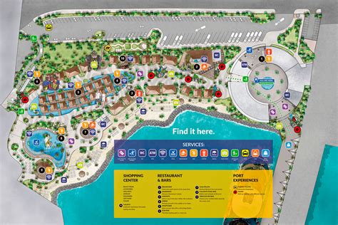 Port 的图像结果