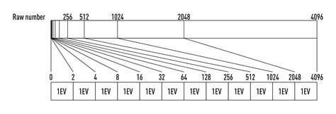 Bit Depth and Dynamic Range 的图像结果