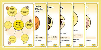 Profil Pelajar Pancasila Kurikulum Merdeka - Twinkl
