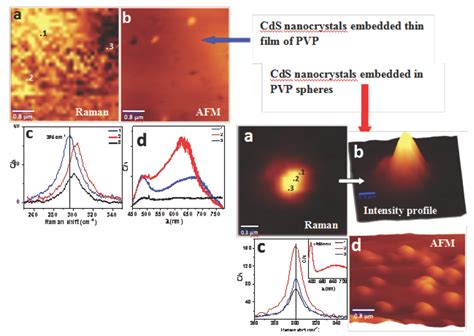 RRCAT- Raja Ramanna Centre for Advanced Technology, Indore
