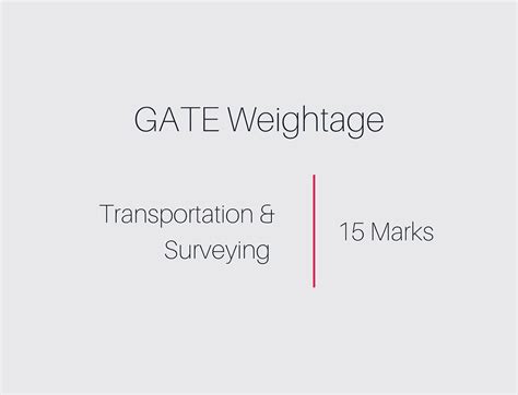 GATE CE - Most Scoring Subjects