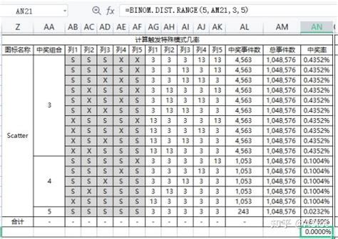 slotswinner data analysis