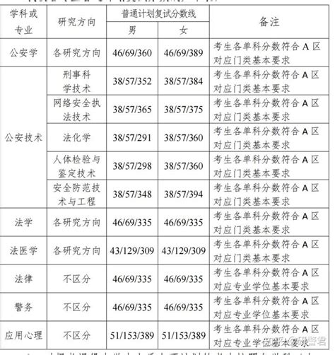 2024中国计量大学研究生分数线（含2022-2023历年复试）_大学生必备网