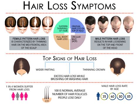 Hair Loss Treatment Ahmedabad |Consult the Best Doctor for Hair Regrowth.