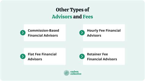 Asset-Based Fees | What It Is & How It Works