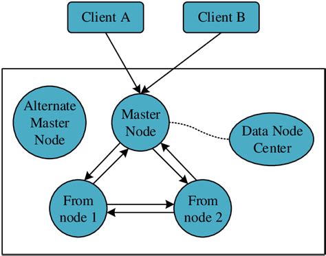 Blockchain Technology Network 的图像结果