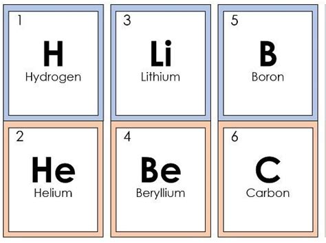 Symbol Card Science 的图像结果