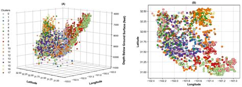 Application of a Deep Learning Network for Joint Prediction of ...