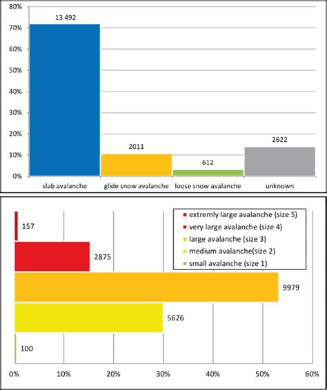 Image result for Avalanche Types