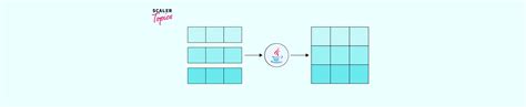 Image result for Two-Dimensional Array Java