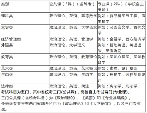 2020年广东医科大学专插本招生专业情况分析-深圳帕思专插本教育