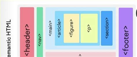 Image result for HTML Semantic Tags