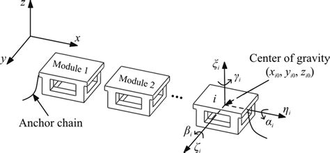 Image result for Multi-Module Diagram Java