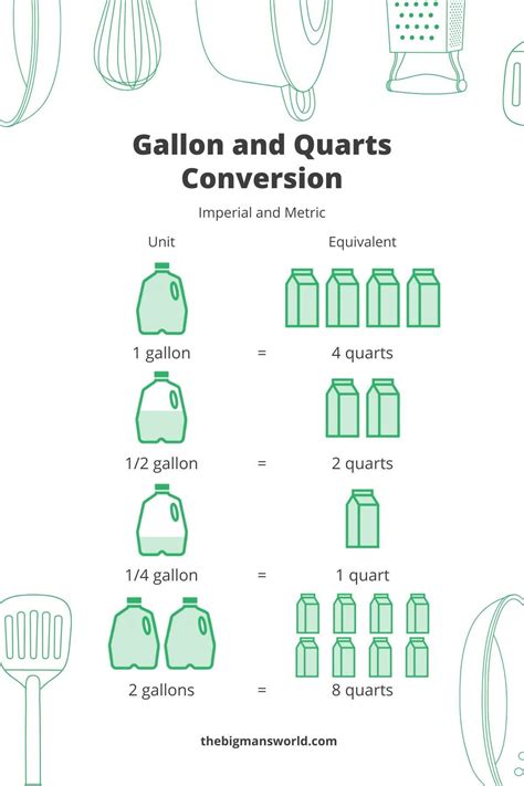 How Many Quarts In A Gallon {With Conversion Chart} - The Big Man's ...