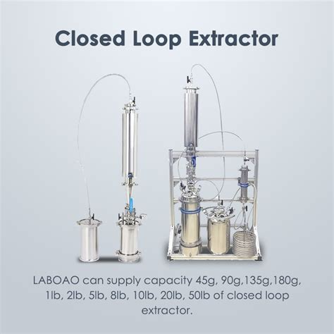 Closed Loop Extractor 的图像结果