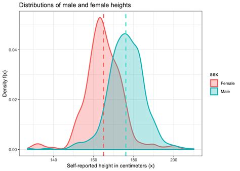 Image result for Normal Distribution Tutorial