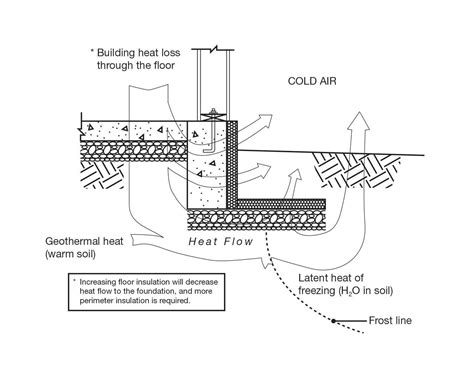 Frost-Protected Shallow Foundations Reduce Costs, Save Energy| Concrete ...