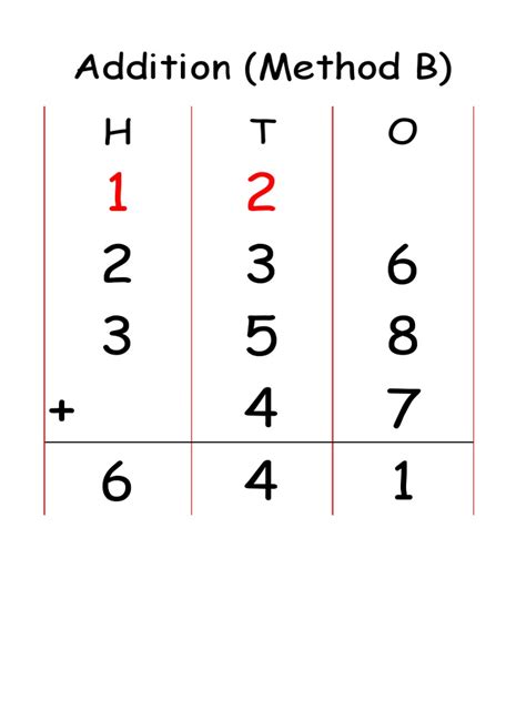 Image result for Addition Algorithm Poster