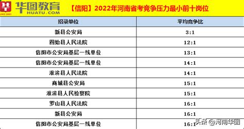 2023年河南省行政审批和政务信息管理局公务员考试面试资格确认公告 - 公务员考试网-2023年国家公务员考试报名时间、考试大纲、历年真题