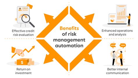 Image result for How to Automate Risk Management Process