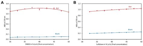 The Ninhydrin Reaction Revisited: Optimisation and Application for ...