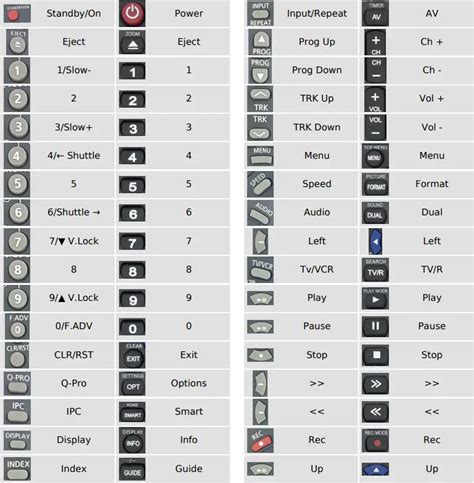 Remote Control Directions 的图像结果