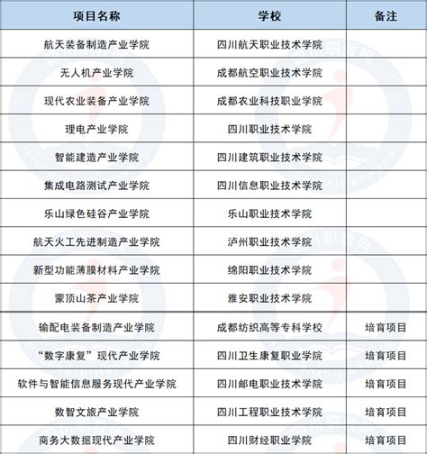 已有29地公示新增学位点，13校被推荐为自主审核单位_澎湃号·湃客_澎湃新闻-The Paper