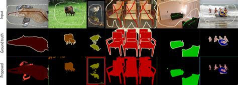 Image result for Image Segmentation Using Unsupervised Learning
