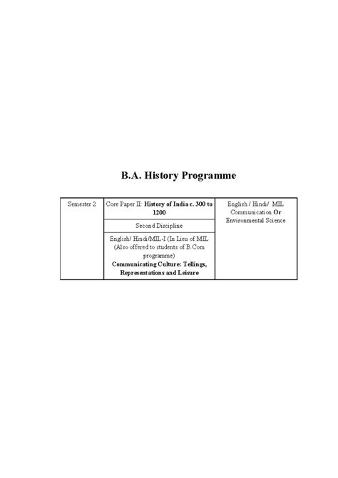 B.A. History Programme: History of India c. 300-1200 (Sem 2) - Studocu