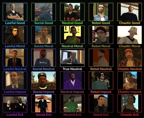 5×5 alignment chart of GTA San Andreas characters : r/GTA