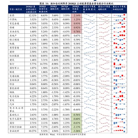 中国卫通股票一览表-京和股识