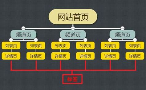 佛山网站优化公司说说seo网站结构如何优化_凤巢网络SEO研究中心