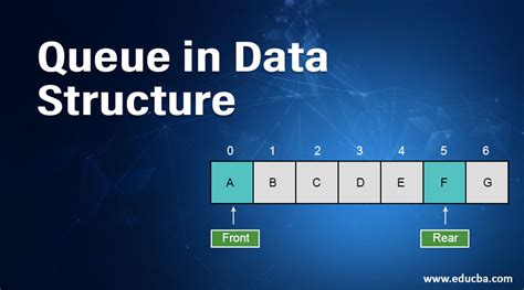 Image result for Queue Data Structure Real Life Example