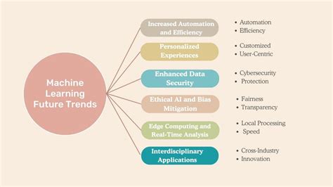 Image result for Future of Machine Learning