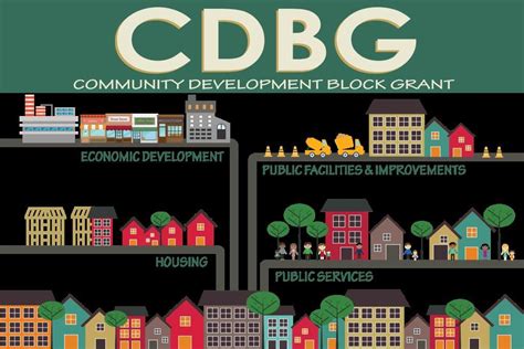 Image result for Community Development Block Grant Projects