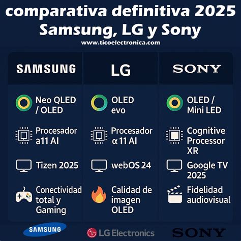 Comparativa Definitiva 2025: Samsung vs LG vs Sony en Smart TVs ...