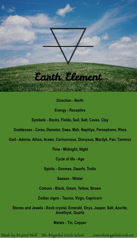 Earth Element Magic 的图像结果