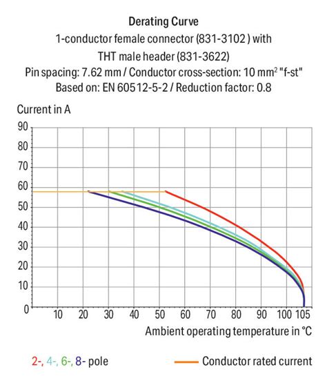1-conductor female connector (831-3104/000-9037) | WAGO India