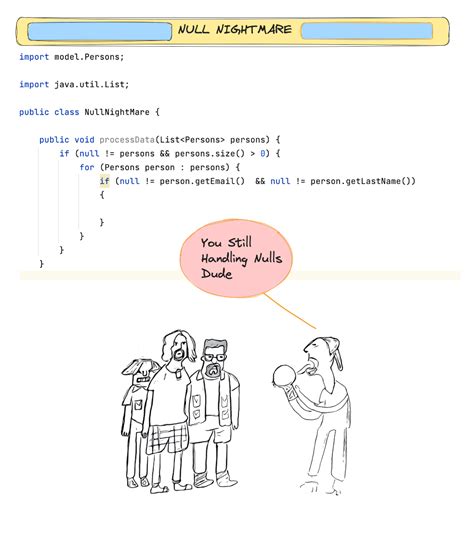 Image result for Java Optional Example