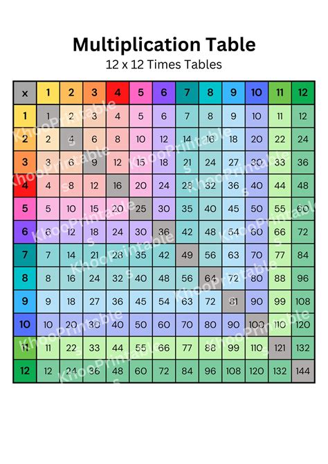 12X12 Multiplication Chart