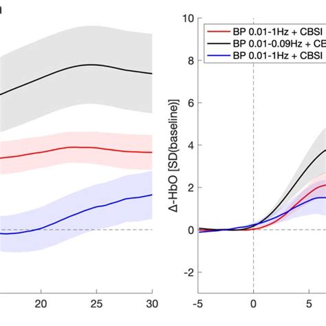 Image result for Neurofeedback Test